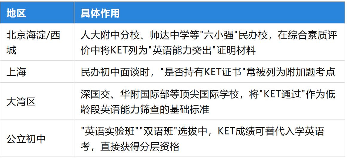 KET考试