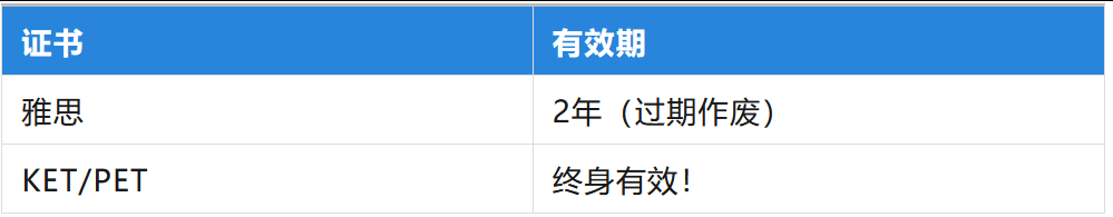 KET考试