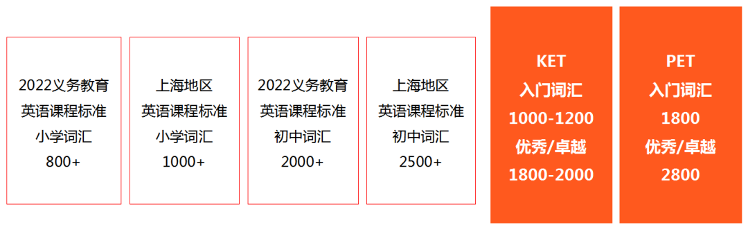 KET考试