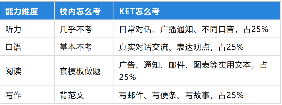 KET考试