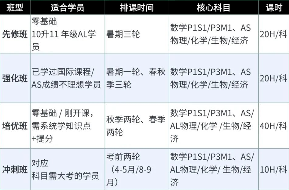 ALevel数学培训