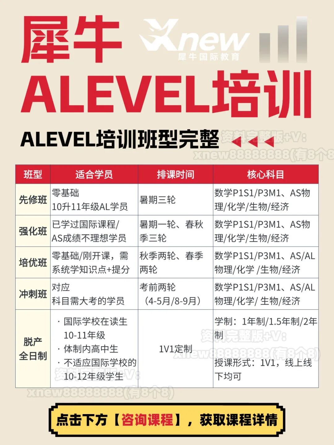 Alevel真题解析