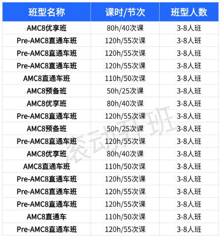 AMC8数学竞赛培训机构推荐