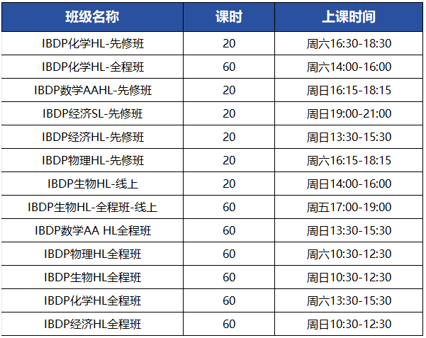 犀牛国际教育IB课程辅导