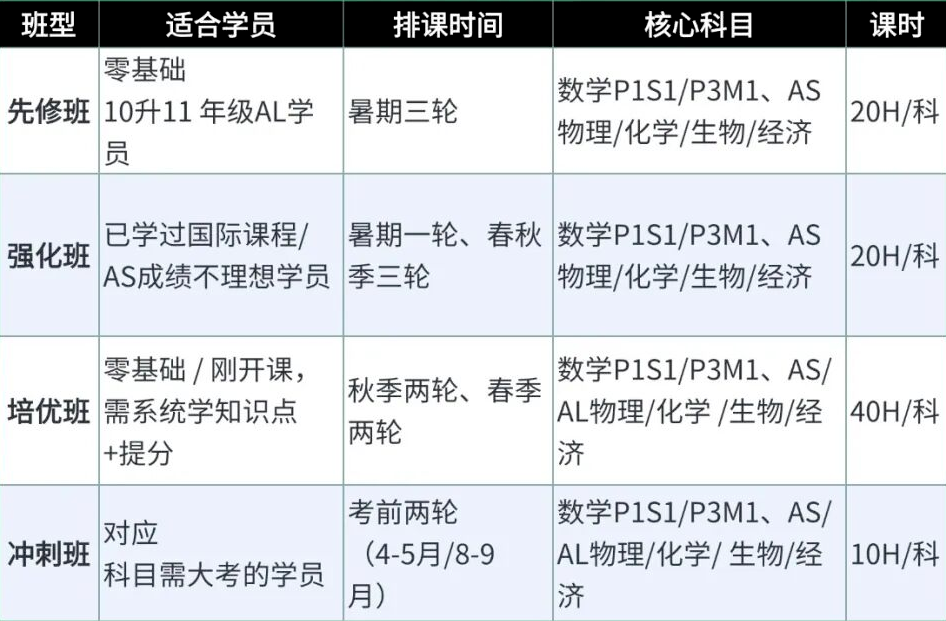 犀牛alevel培训