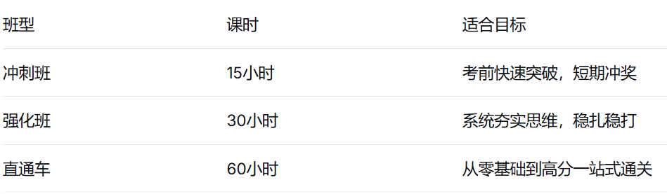 袋鼠数学竞赛培训