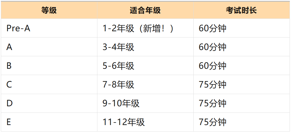 澳洲AMC数学竞赛