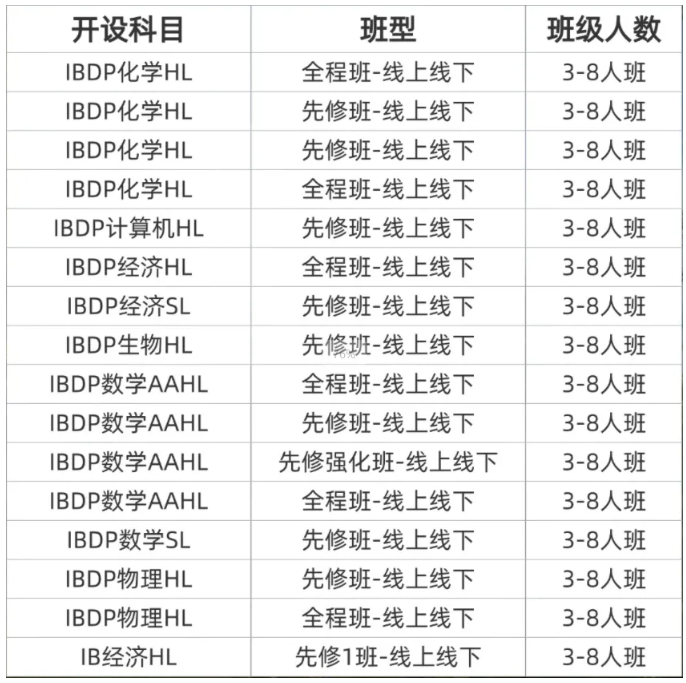 犀牛IB培训课程