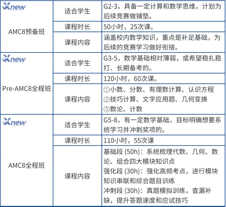 犀牛国际教育AMC8暑假班