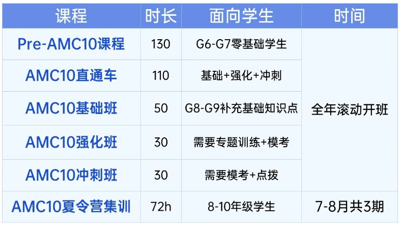 AMC10数学竞赛考试时间