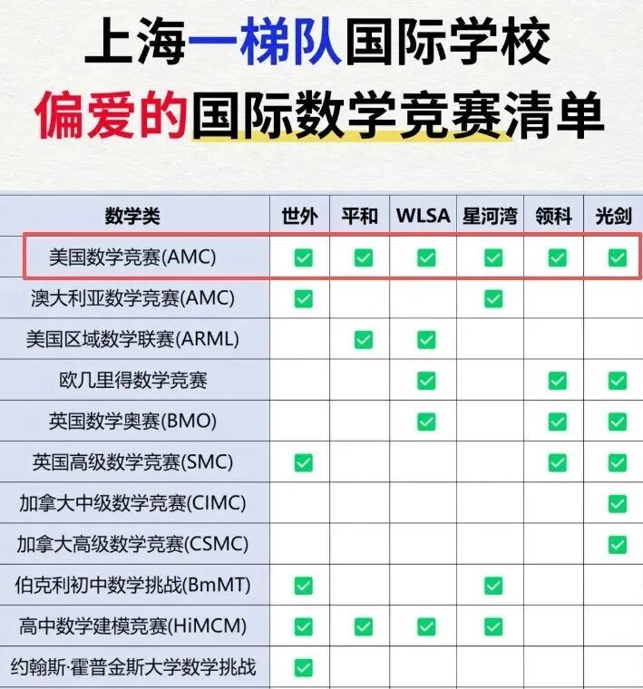 犀牛国际教育AMC8暑期思维课
