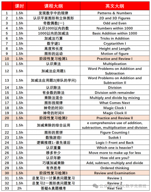 袋鼠数学竞赛真题