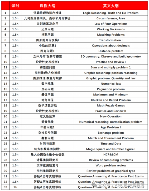袋鼠数学竞赛真题