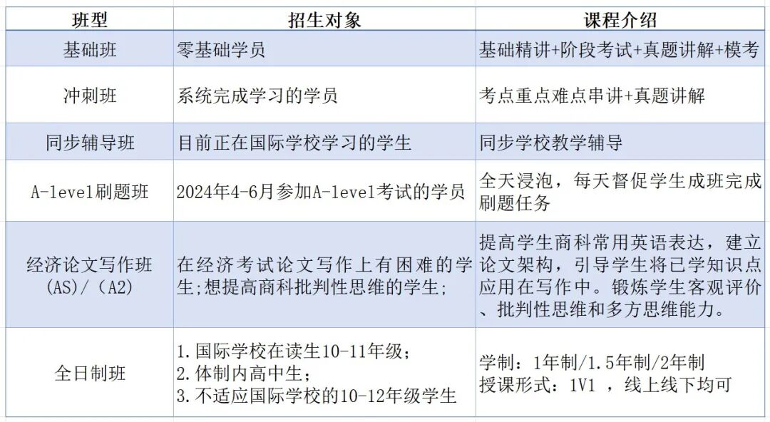 Alevel课程脱产