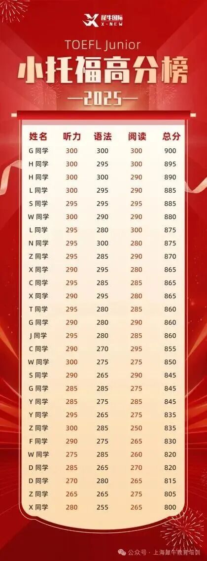 小托福高分榜单11月24日更新.jpg