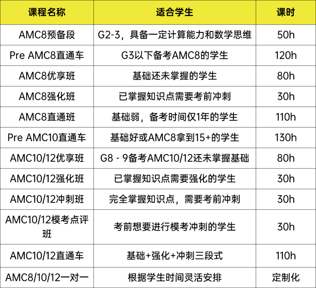 犀牛AMC8/10/12数学竞赛培训