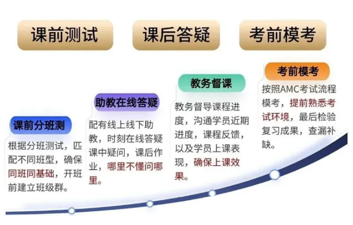犀牛AMC8培训机构