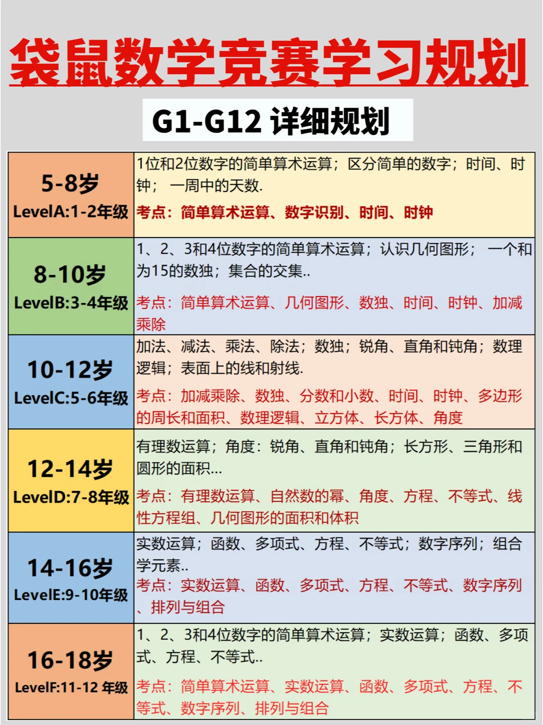 犀牛国际教育袋鼠数学竞赛培训课程