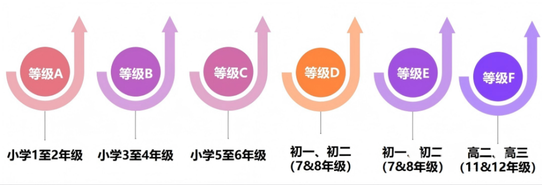 犀牛国际教育袋鼠数学竞赛培训课程