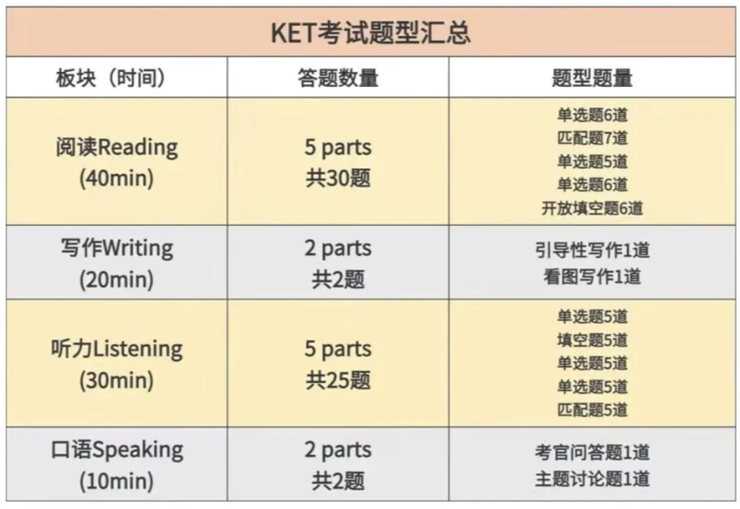 犀牛教育KET培训课程