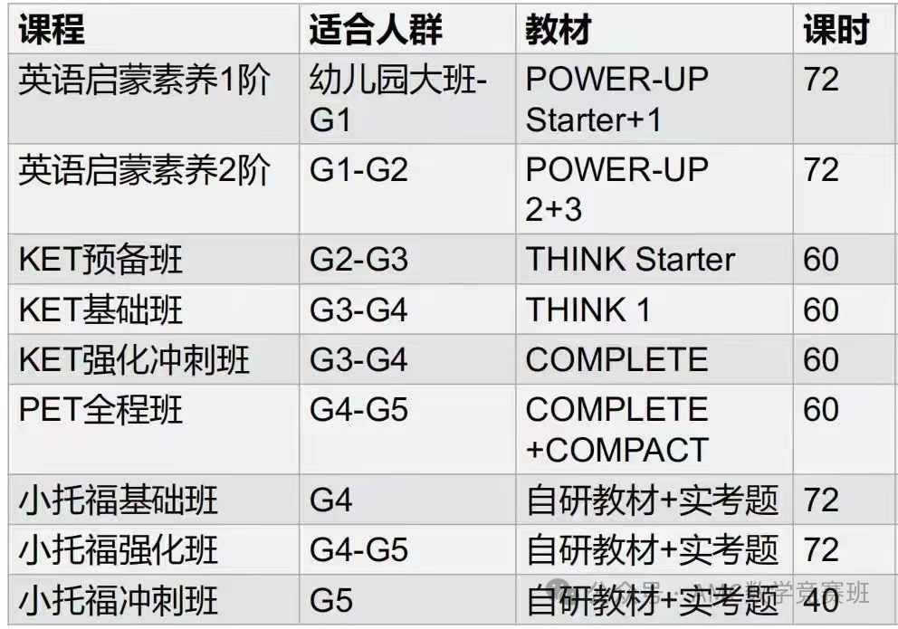 犀牛教育KET培训课程