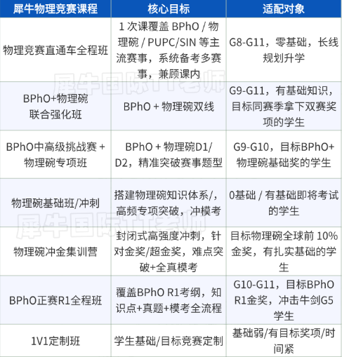 BPhO物理竞赛