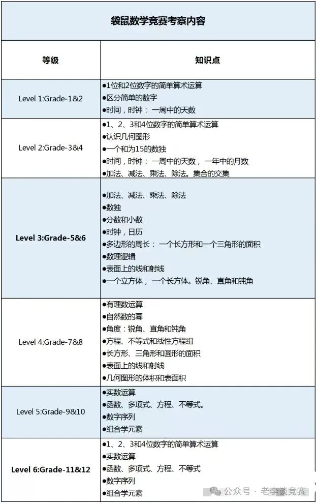 袋鼠数学竞赛