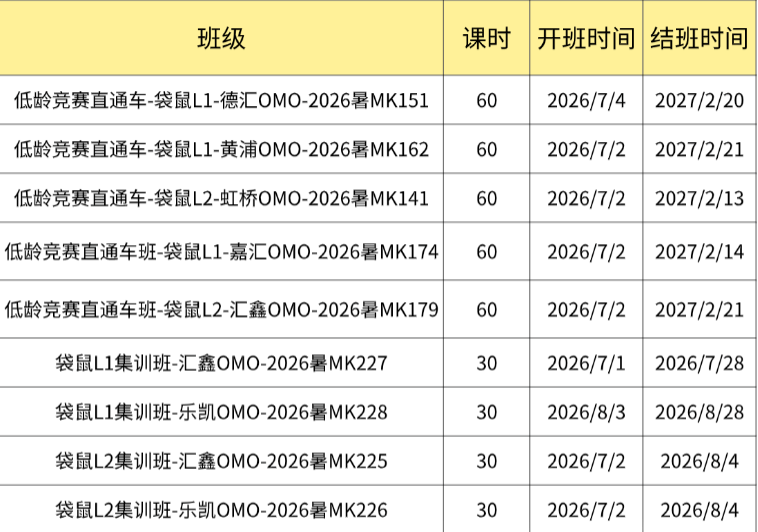 袋鼠数学竞赛真题