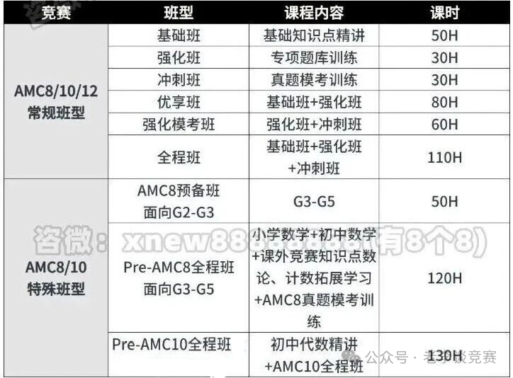 AMC8数学竞赛备考