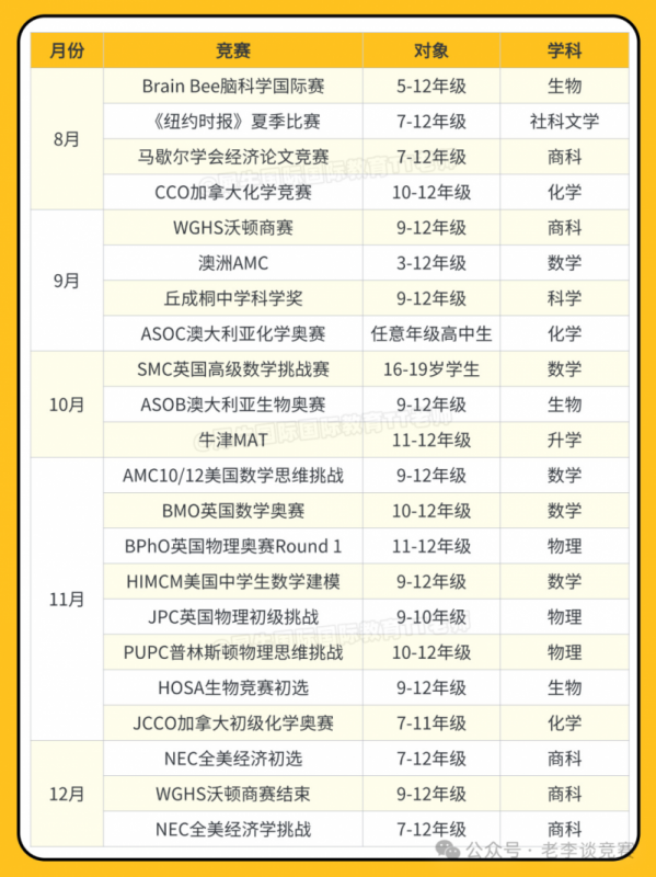 国际竞赛