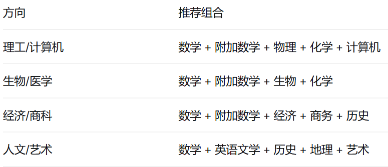 IGCSE培训课程