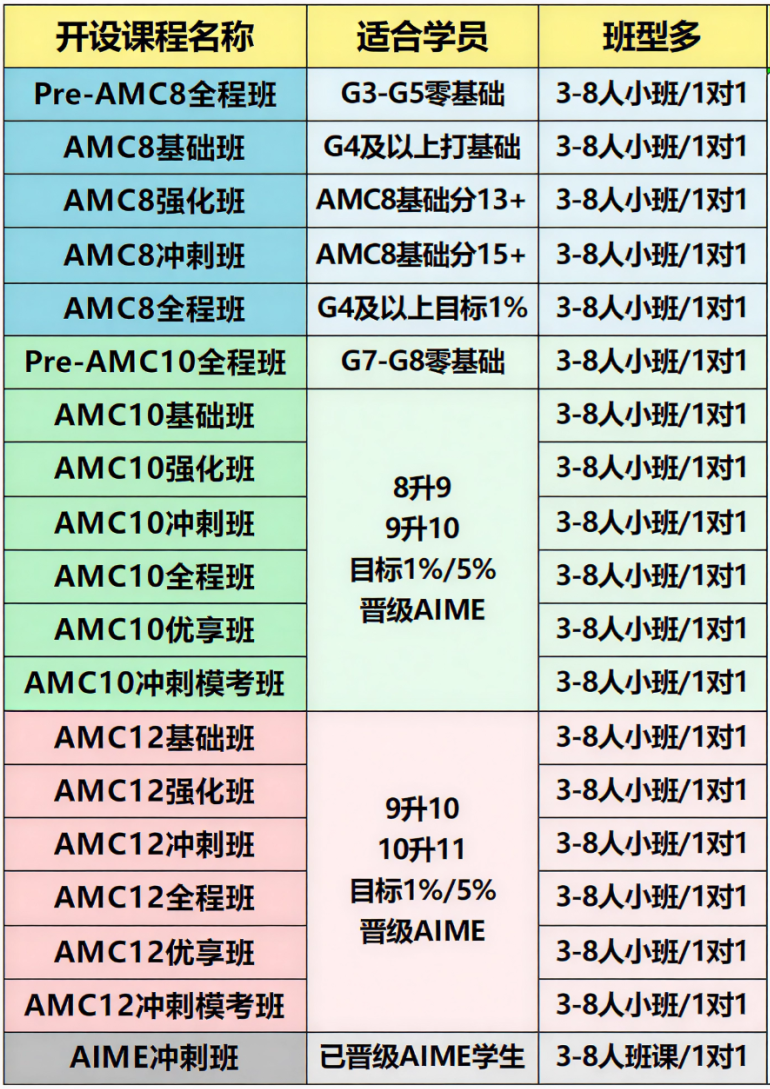 AMC10/12数学竞赛培训