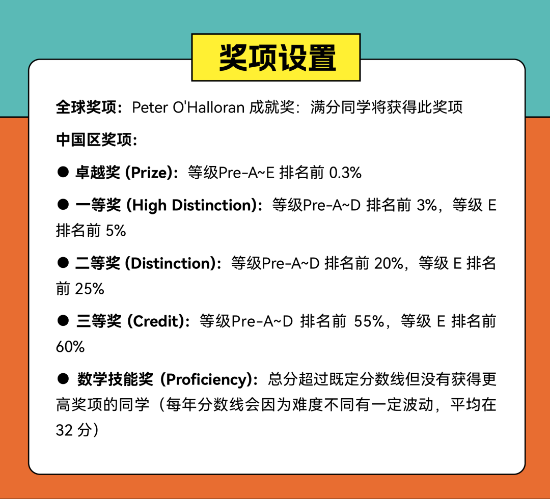 澳洲AMC数学竞赛培训