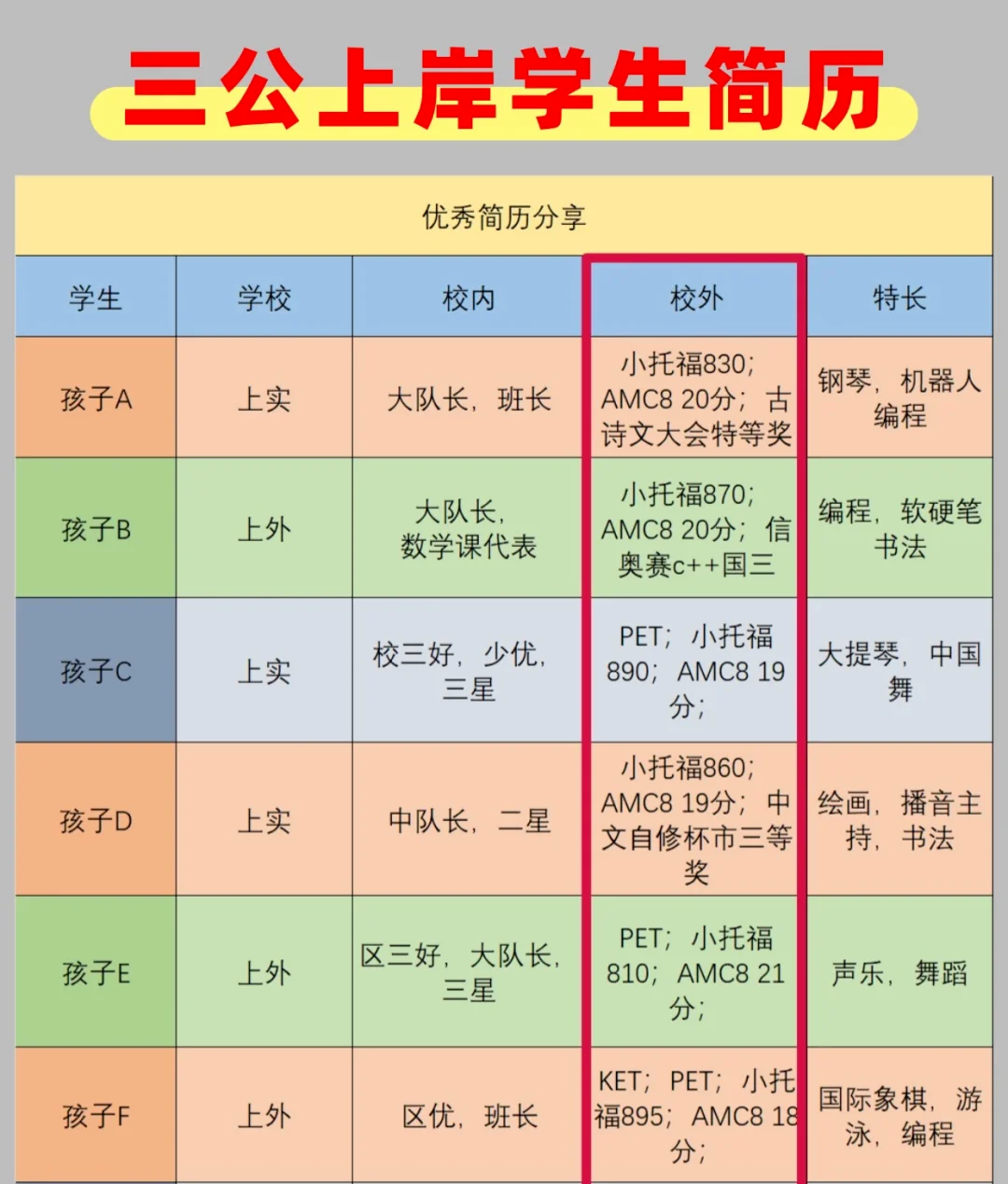 AMC8+小托福培训