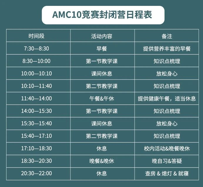 AMC10暑期集训营