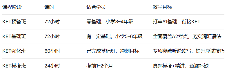 KET词汇