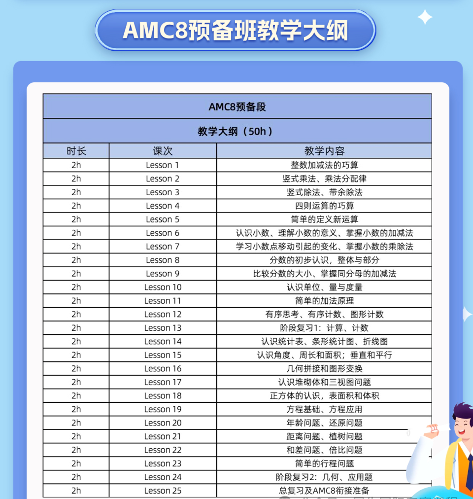 AMC8预备班