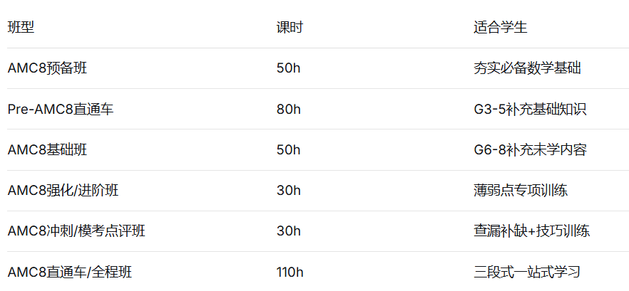 AMC8数学竞赛培训课程