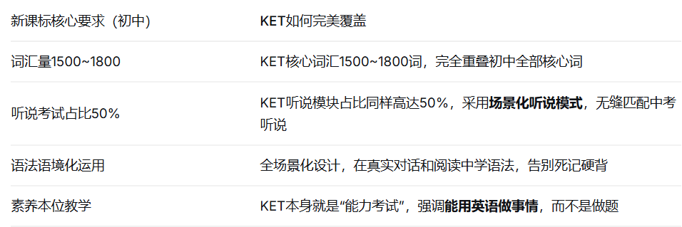 KET培训课程