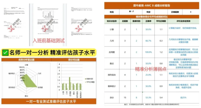 AMC8培训机构