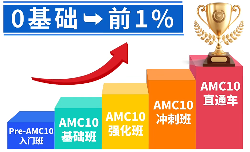 AMC10数学竞赛培训