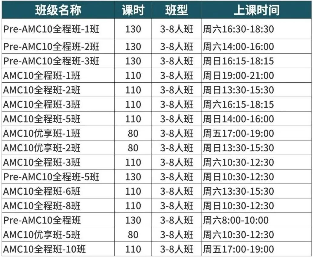 AMC10数学竞赛培训