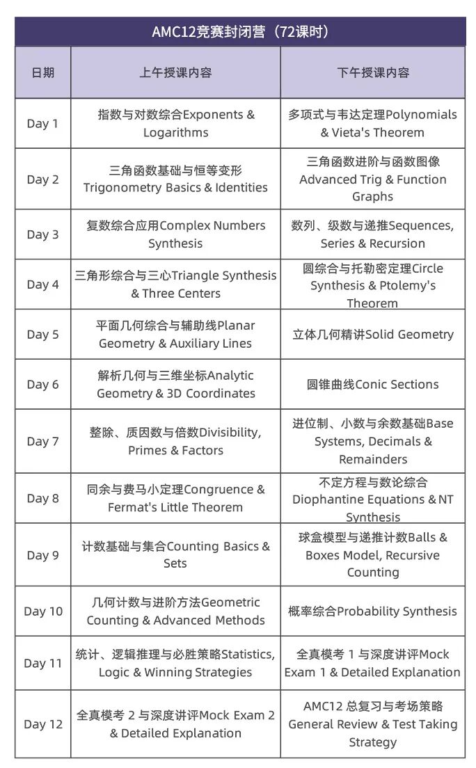 AMC12数学竞赛培训