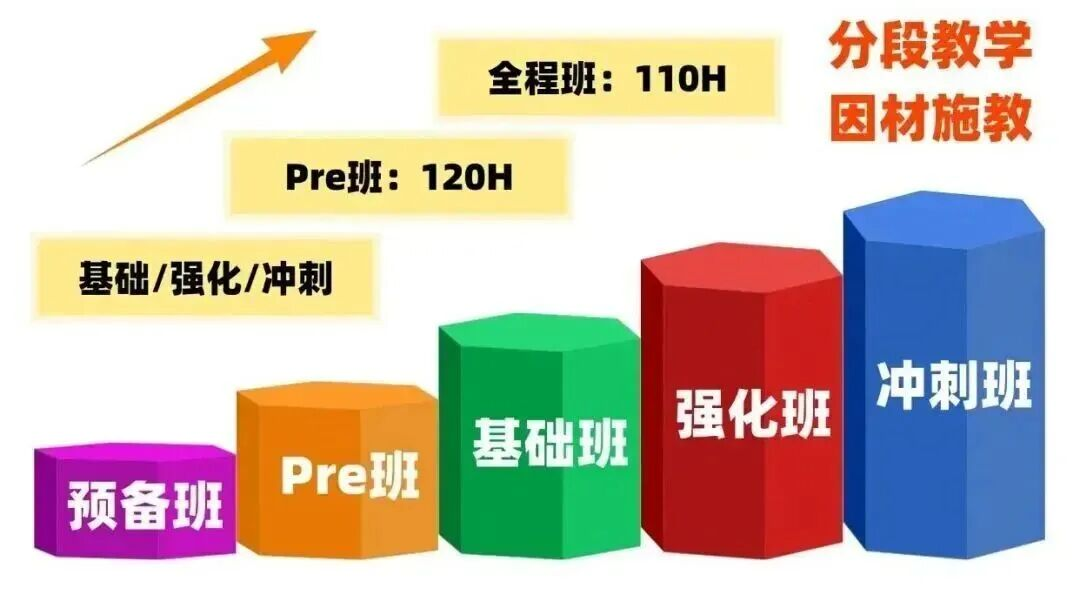 AMC8数学竞赛暑期培训