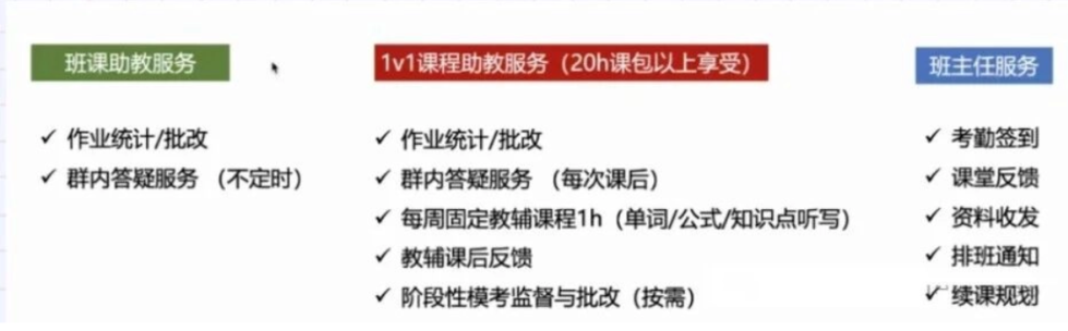 IGCSE先修培训班