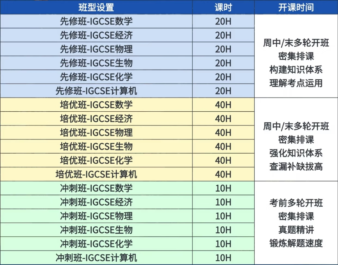IGCSE先修培训班