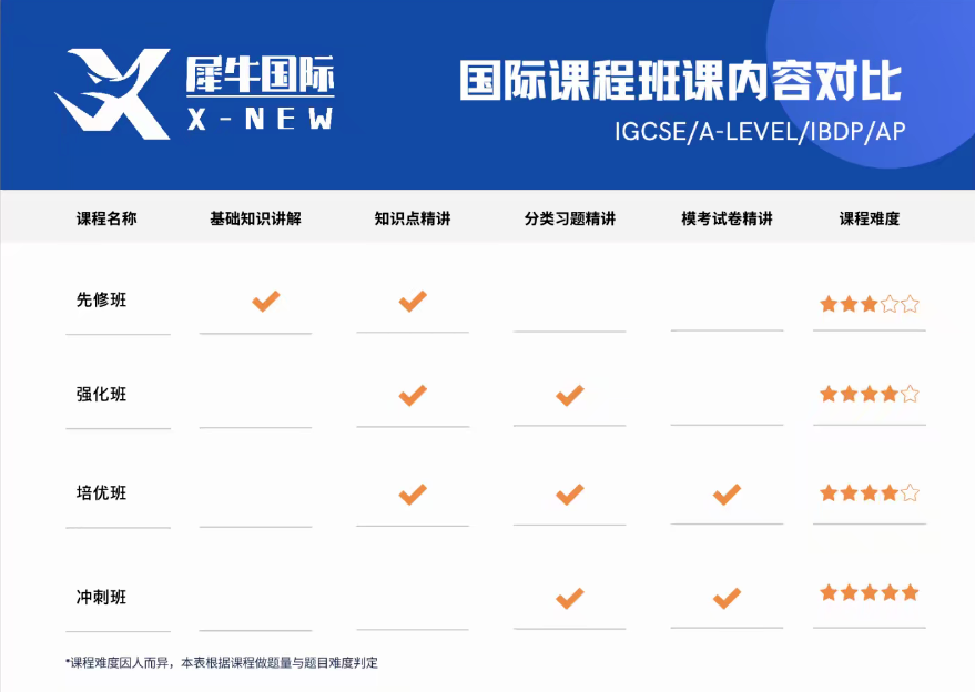 犀牛国际教育IGCSE暑期班