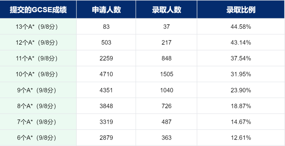 犀牛IGCSE先修培训课程