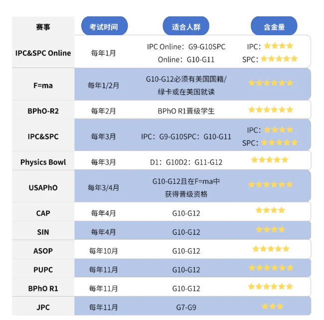 国际物理竞赛