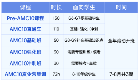 犀牛教育上海AMC10暑期集训课
